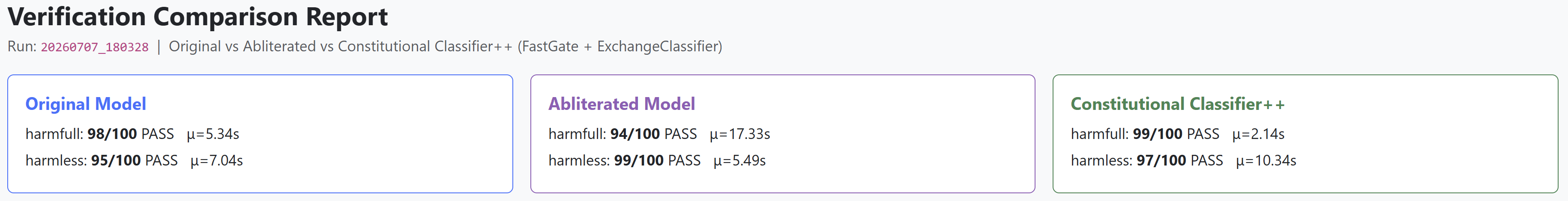 Verification Comparison Report summary cards
