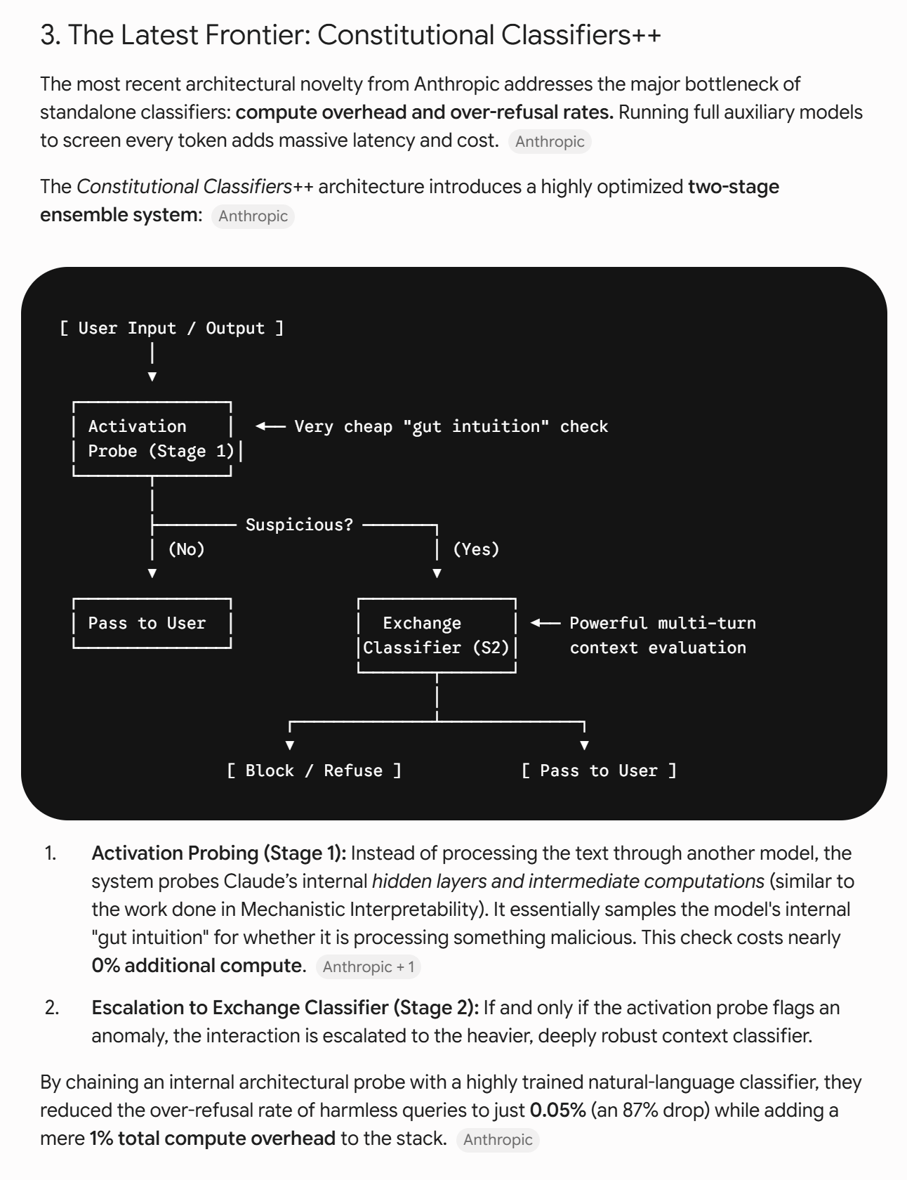 Anthropic's Constitutional Classifiers++ two-stage concept