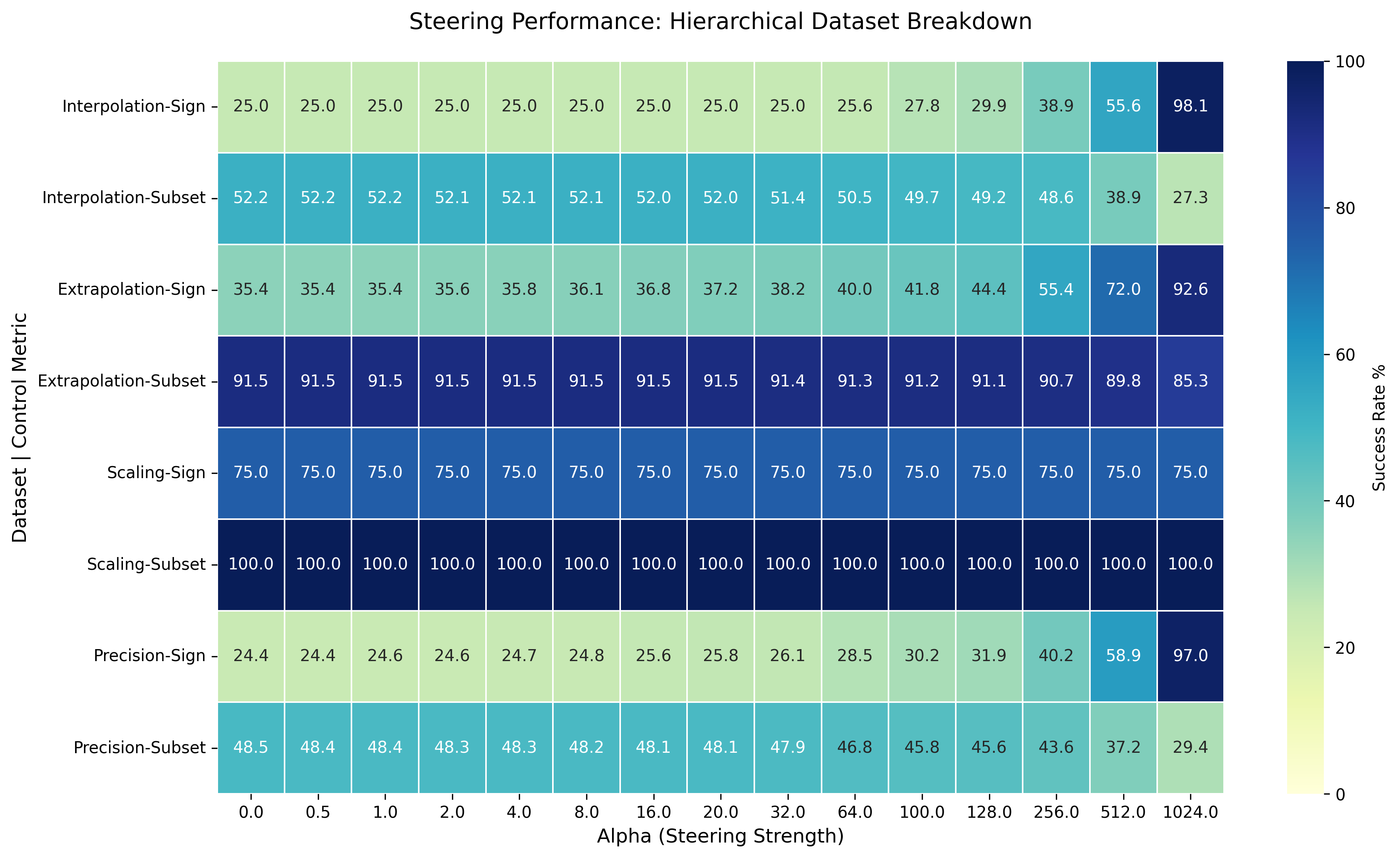 alpha-sweep-heatmap