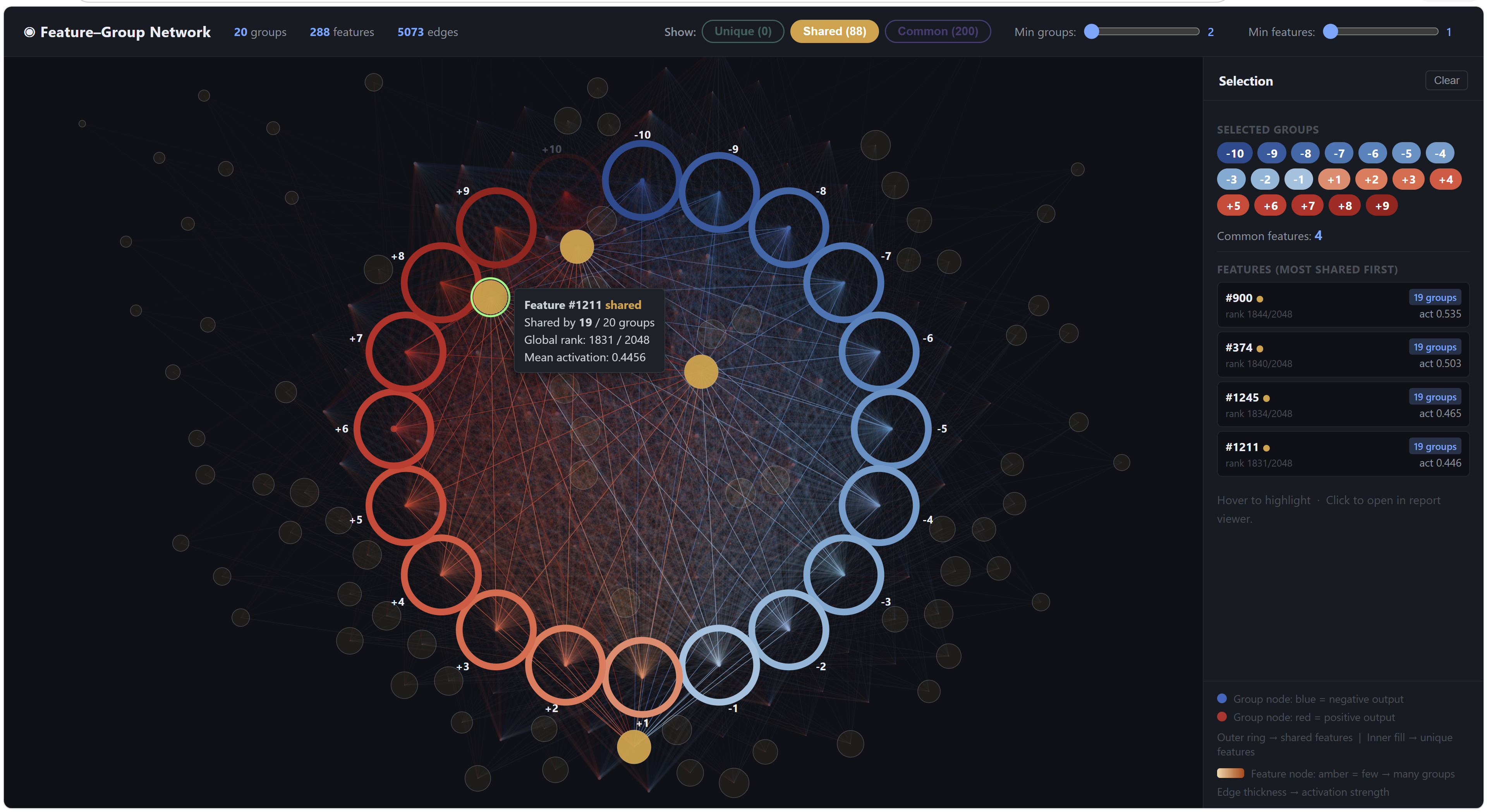 Amber shared nodes