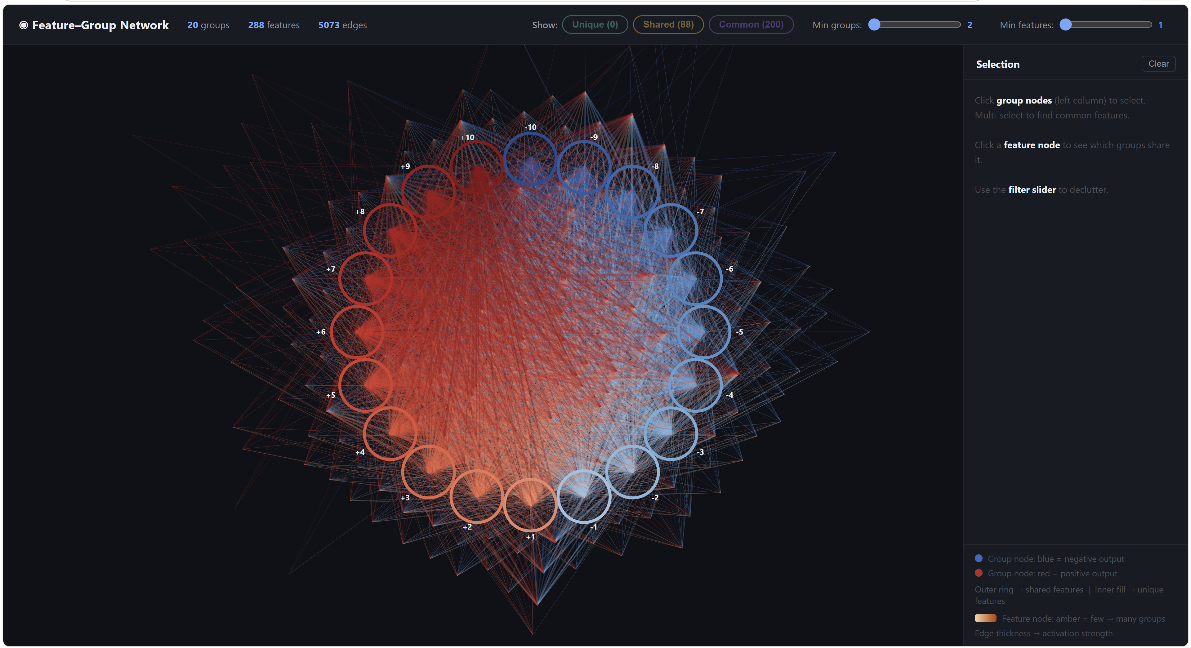 Network graph edges