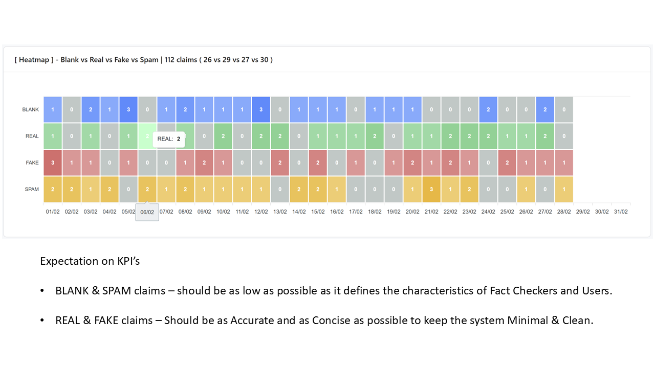 Heatmap