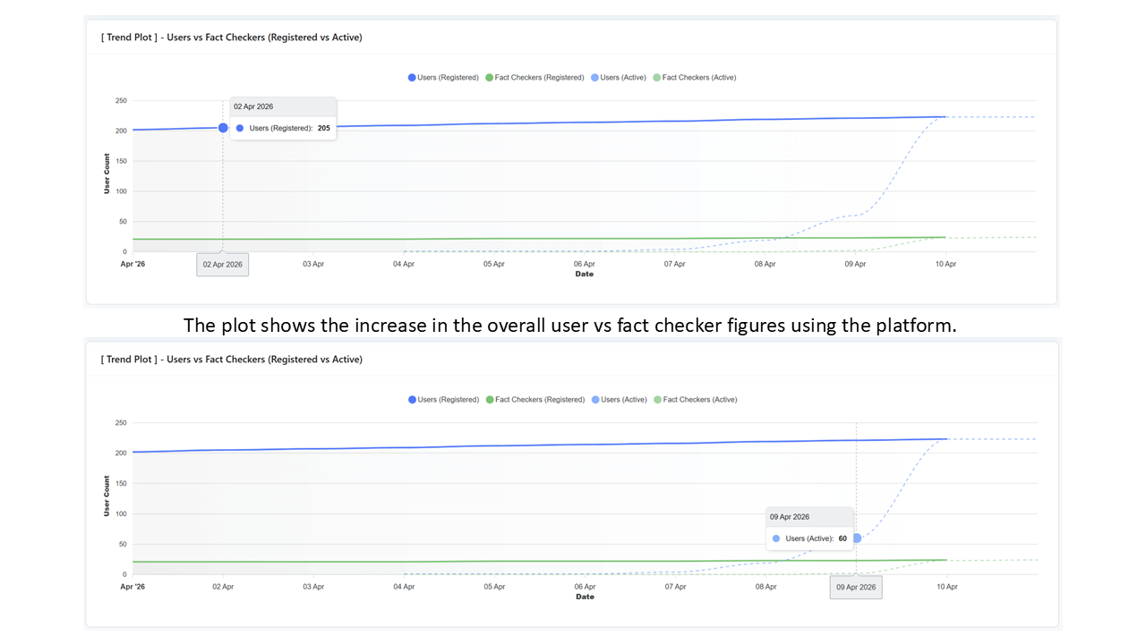 Trend Plot